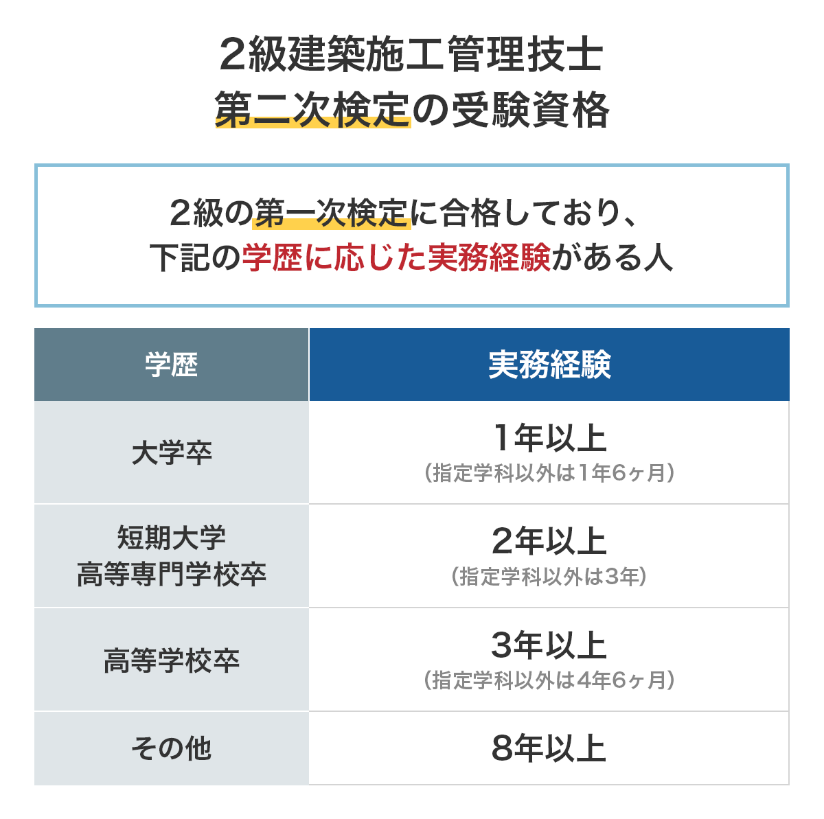 1級 2級建築施工管理技士の資格全知識 新制度に対応 セコカンプラス 1級 2級建築施工管理技士の資格全知識 新制度に対応 セコカンプラス