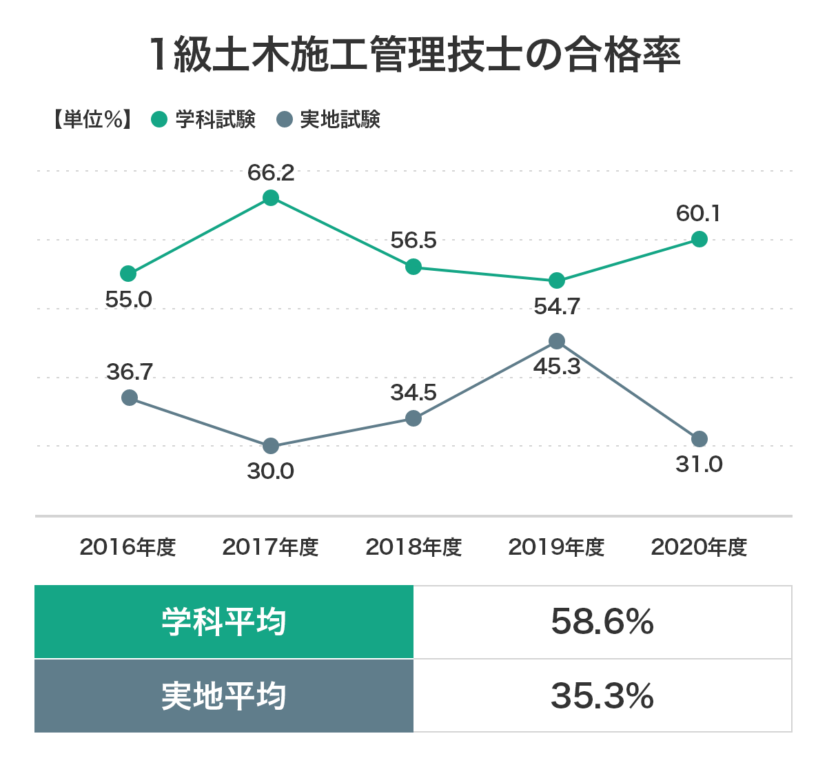 21年受験用 1級 2級土木施工管理技士 資格 検定